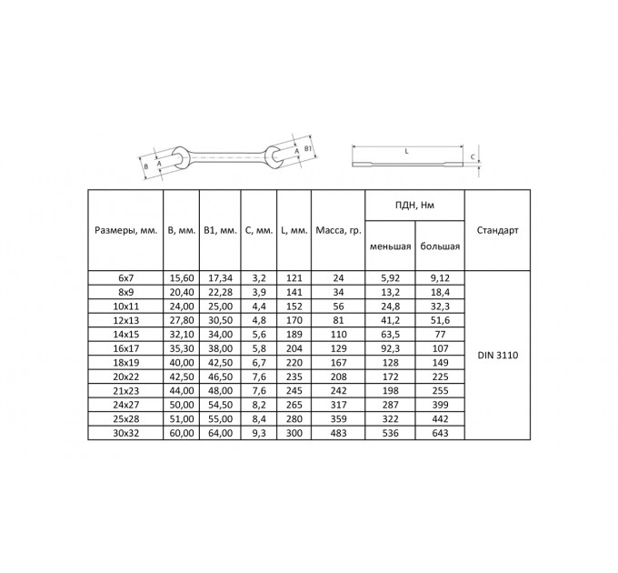 Набор ключей рожковых 12шт 6-32мм CrV satine (тканевый чехол) Sigma (6010341)